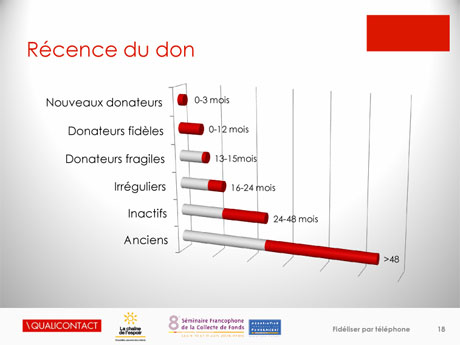 Studio Prépresse - Prestation graphique déclinable en plaquette commerciale